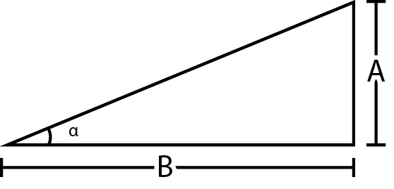 Tangent diagram