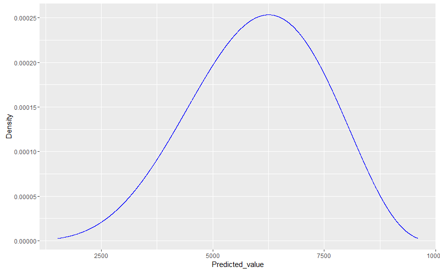 second_bayes