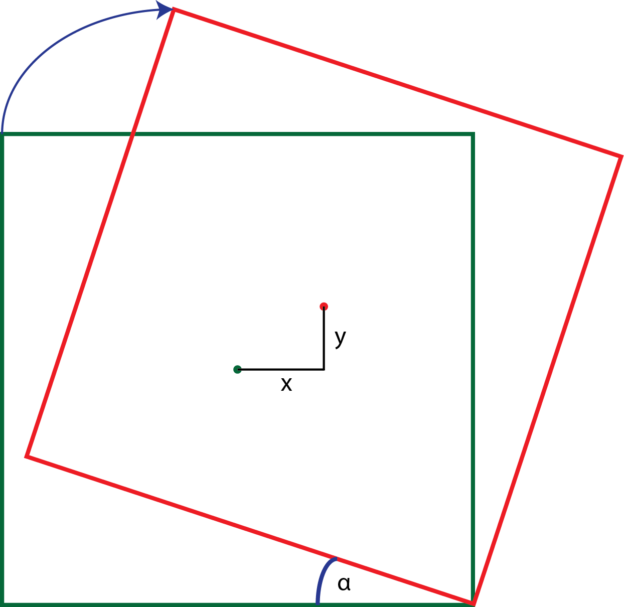 Rotating cube displacement