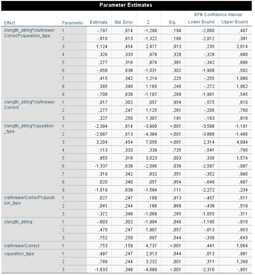 parameter estimation