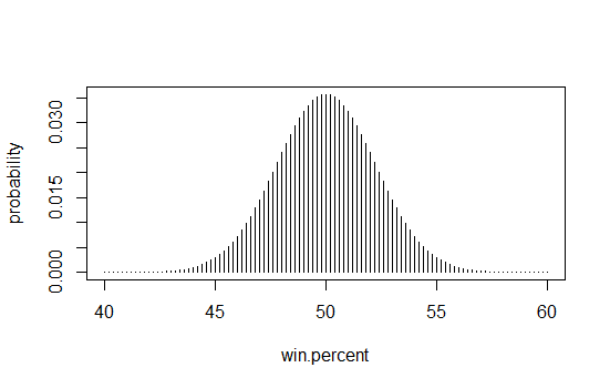 percentage of wins for team i