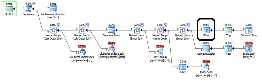 Execution plan for first statement and the position of startup predicate