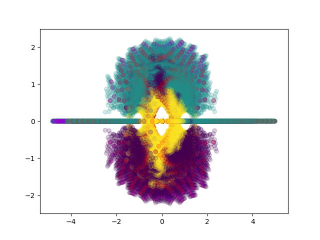 quartic polynomial