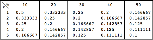 PNG-TABLE-1