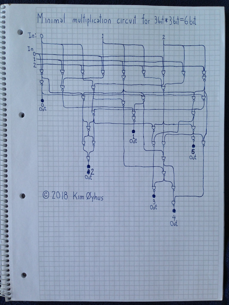 Minimal 3 bit multiplier