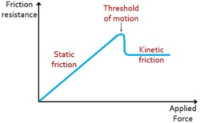 shear res