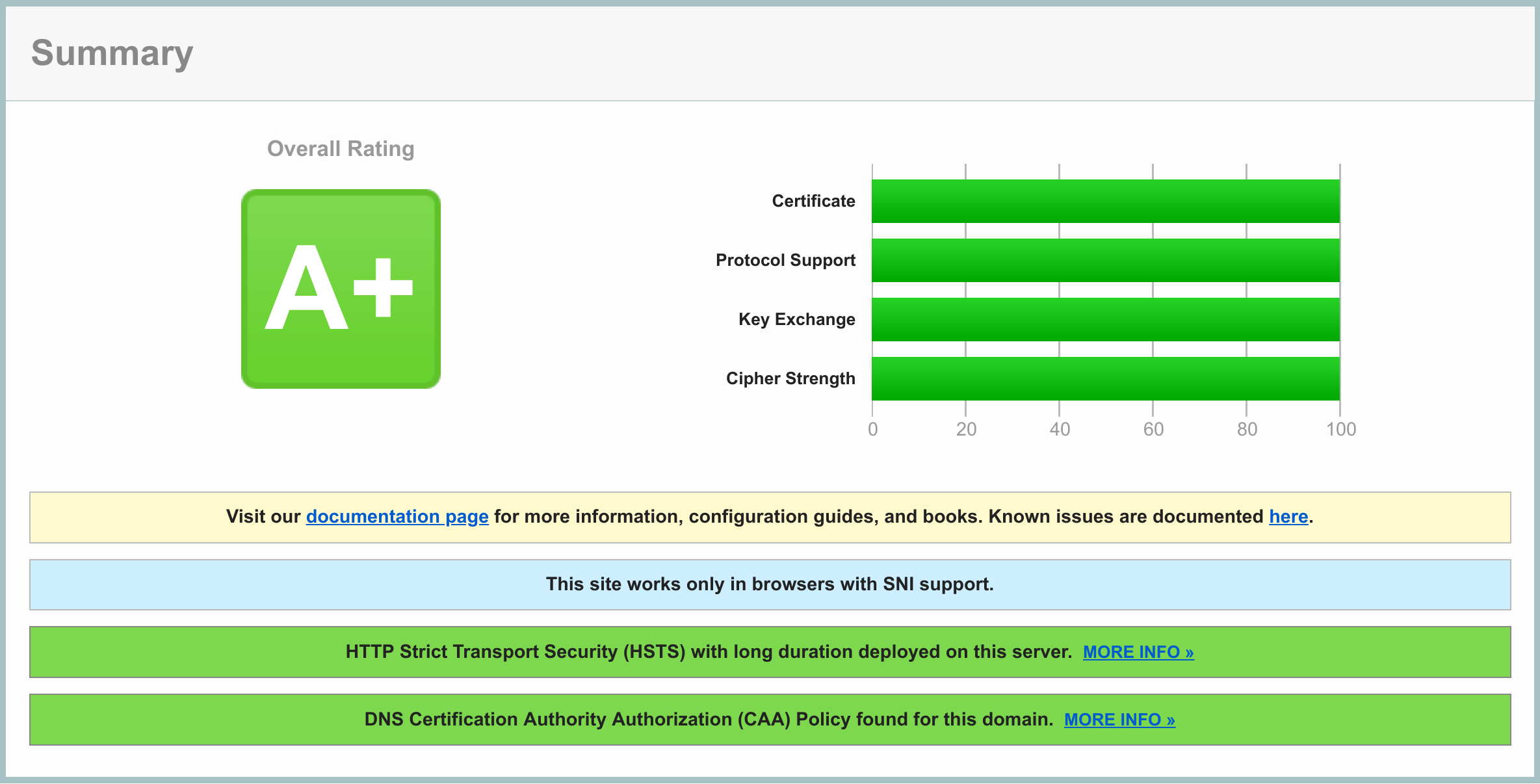 ssl labs result