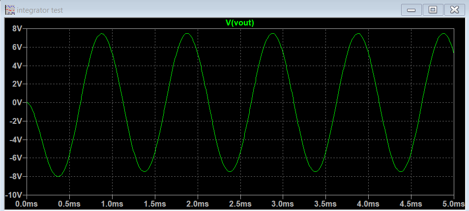 Ideal op amp output voltage