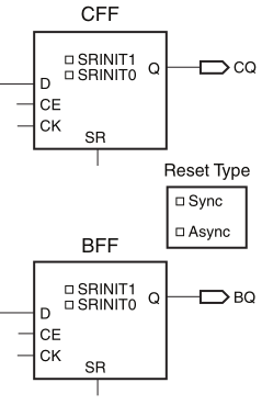 Xilinx Spartan 6 CLB FF reset capabilities1