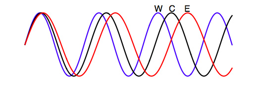 delay-doppler imaging of rotating body