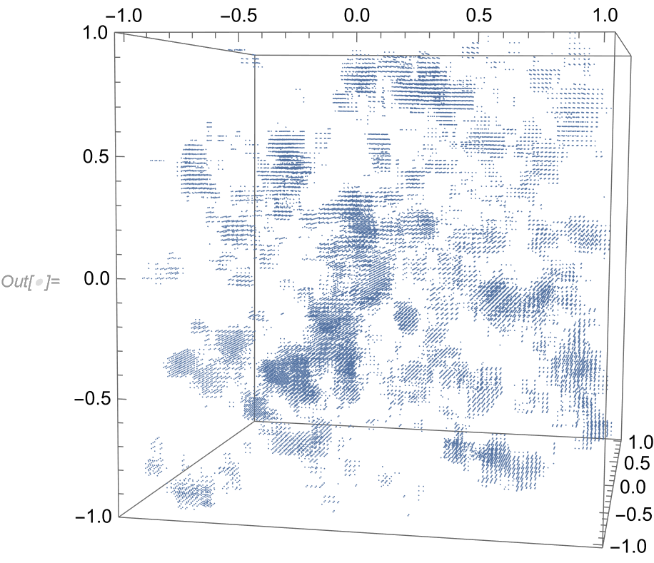 Points on grid where density exceeds 5000