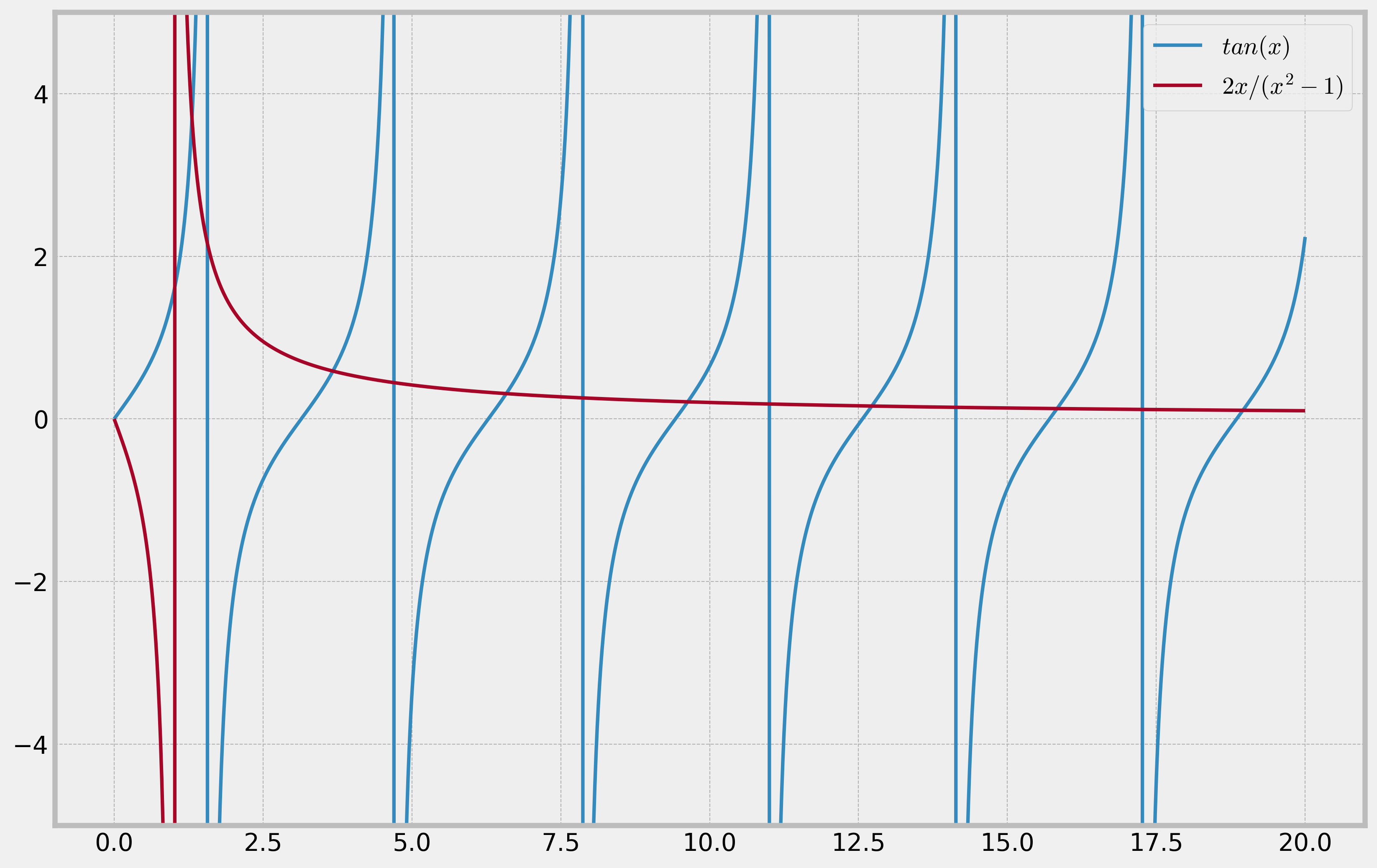 Plot of LHS and RHS