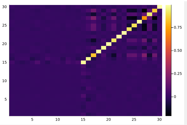 Heatmap