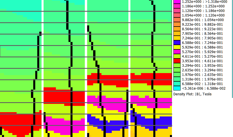 Side by side comparison center pole area