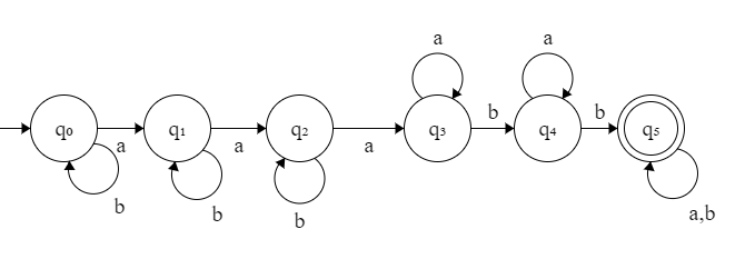 Graph Theory - A Finite Automaton That Accepts At Least Three $a$s And ...