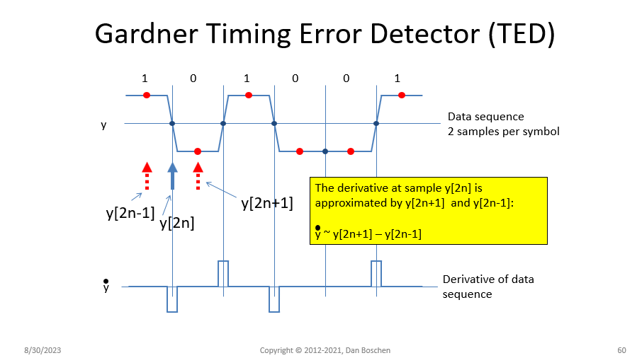 Samples for Gardner