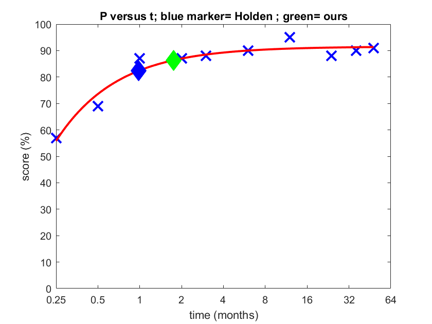 matlab learning in quiet s#2 65 dB