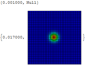 Mathematica graphics