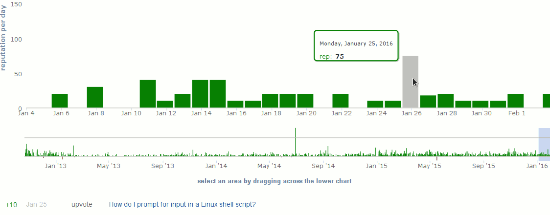 rep on 25 january 2016