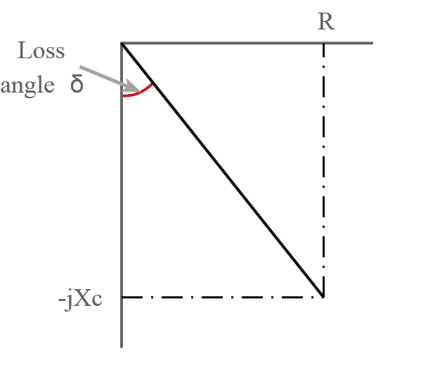 impedance graph