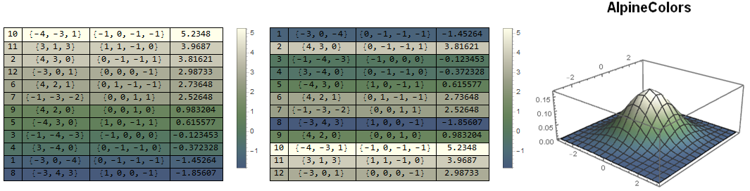 AlpineColors for grid rows