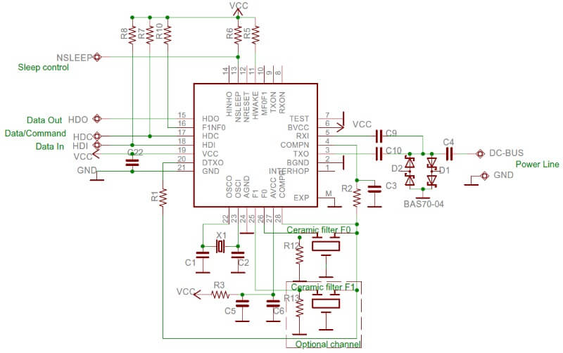 SIG60 Schema