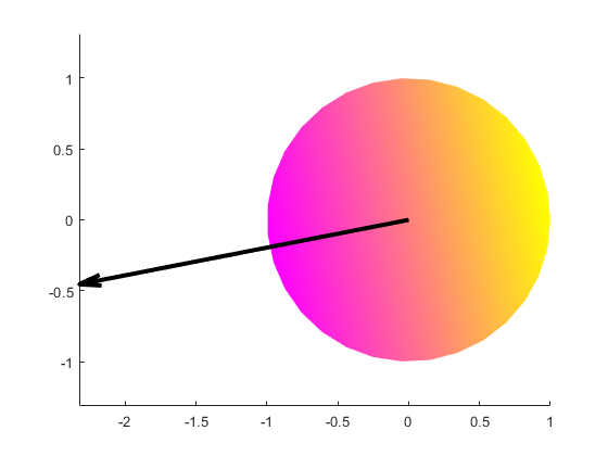 output plot