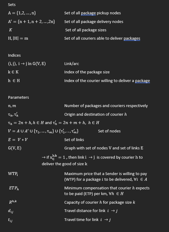 Sets and Variables 1