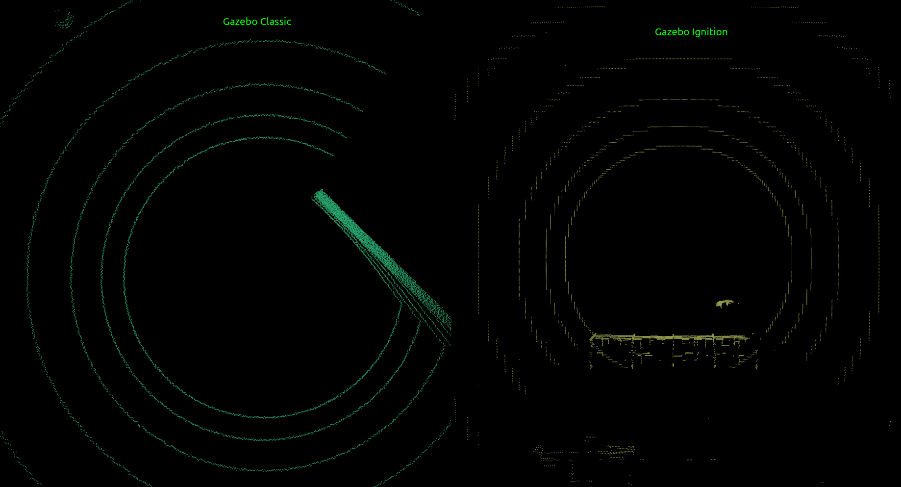 Top view comparison