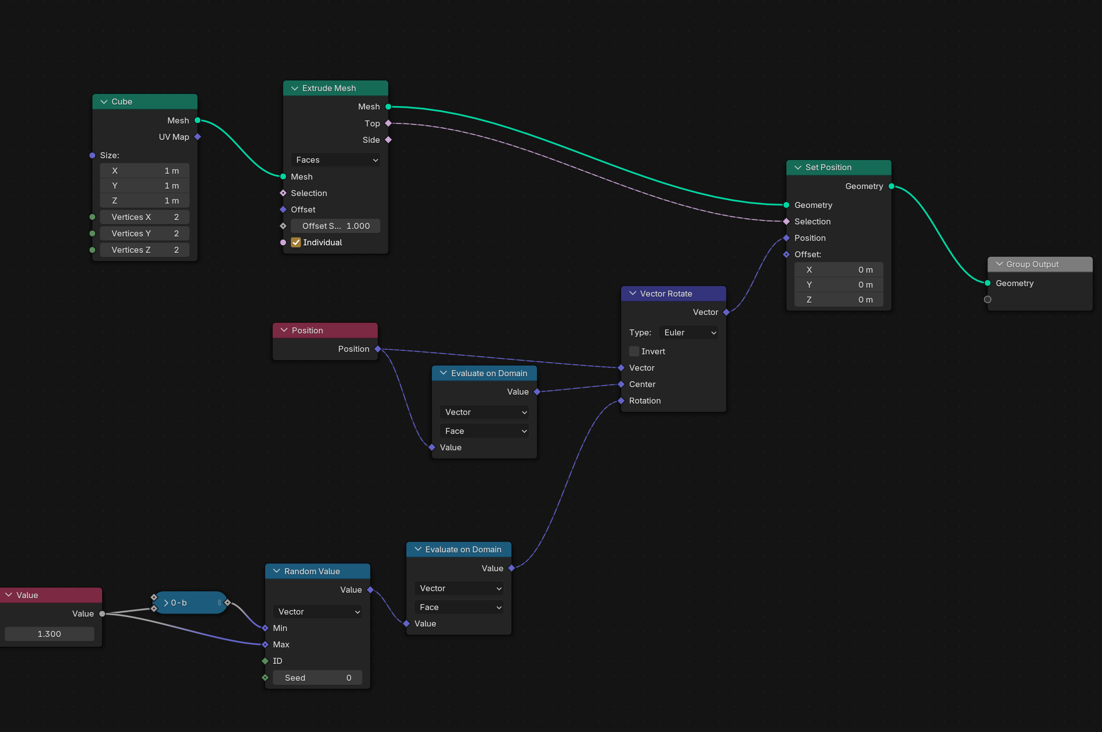 Node tree to rotate faces