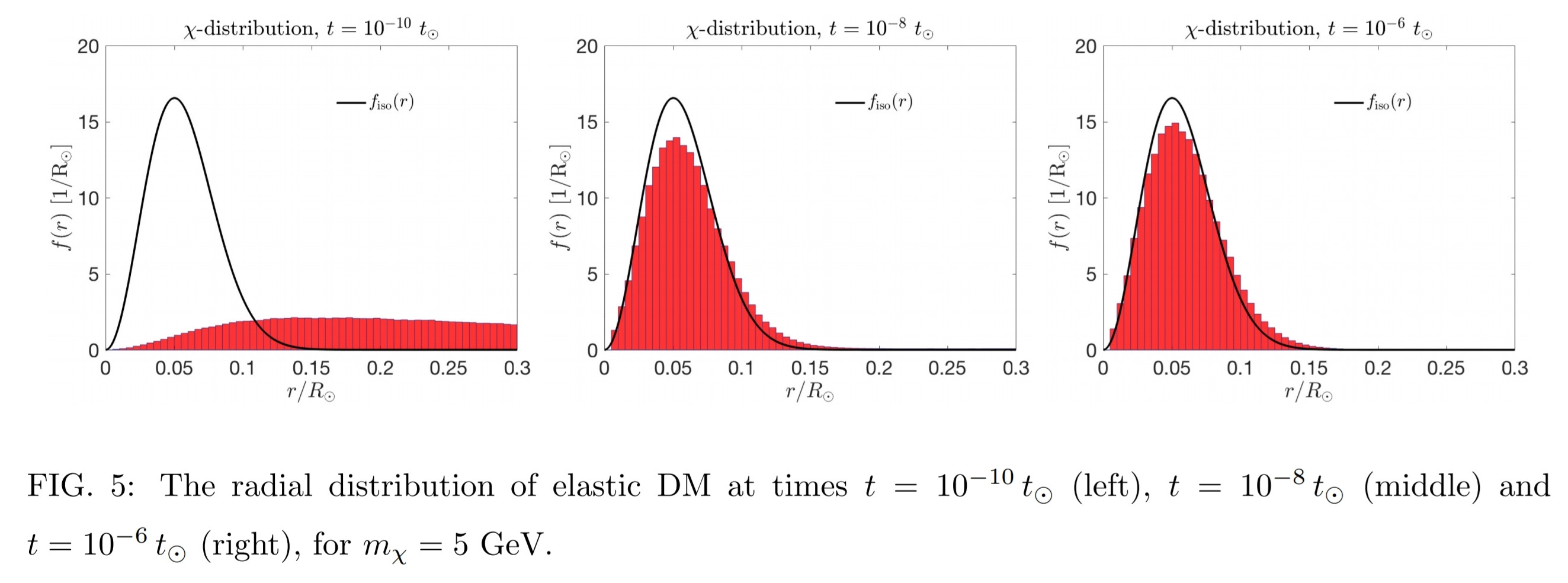 Figure 5.