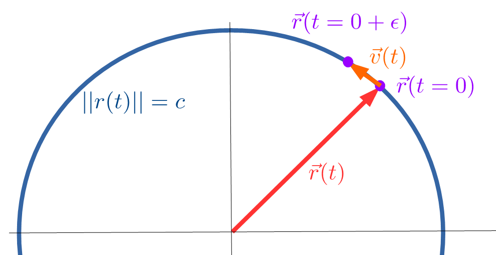 Relation between <span class=