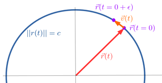 Relation between $\vec{r}$ and $\vec{v}$