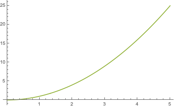 Mathematica graphics