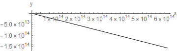 Mathematica graphics