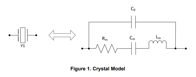 crystal model