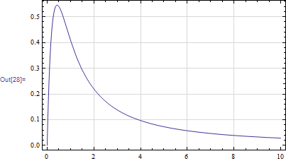 Mathematica graphics