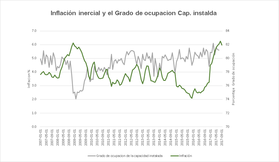 introducir la descripción de la imagen aquí