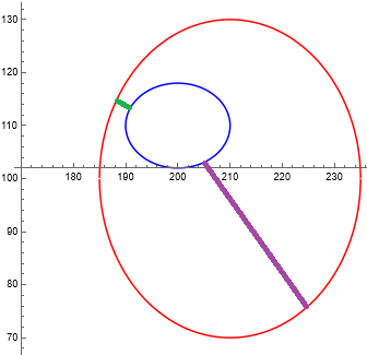 estimated min/max