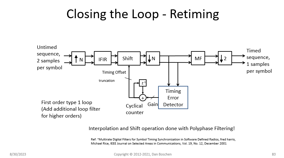 Closing the Loop