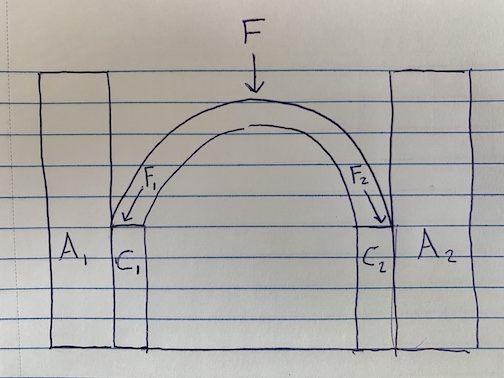 Arch Diagram