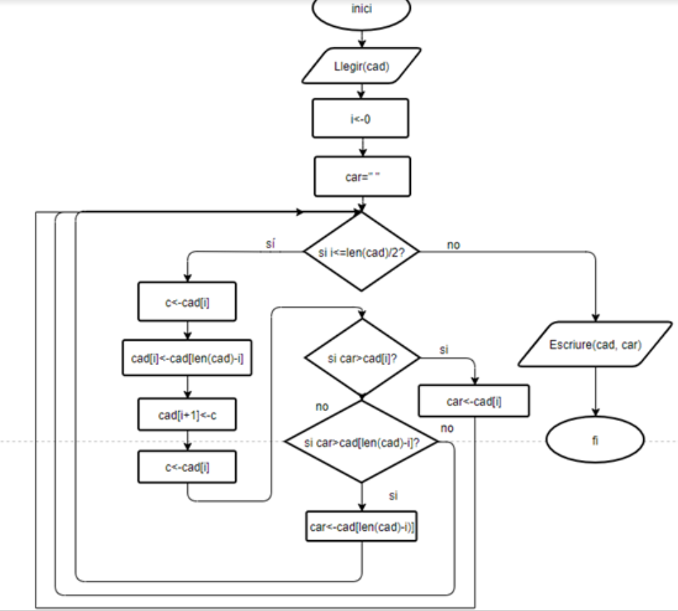 introducir la descripción de la imagen aquí