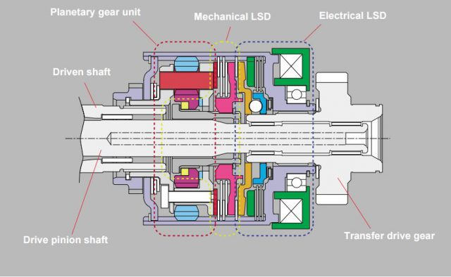 Double clutch-pack of DCCD