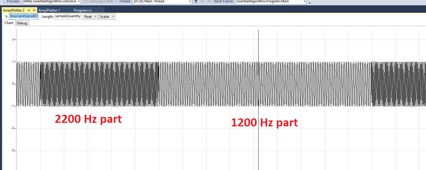 The arbitrary sin wave I have created to simulate the code