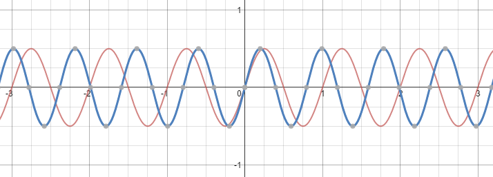 554hz Sine Wave