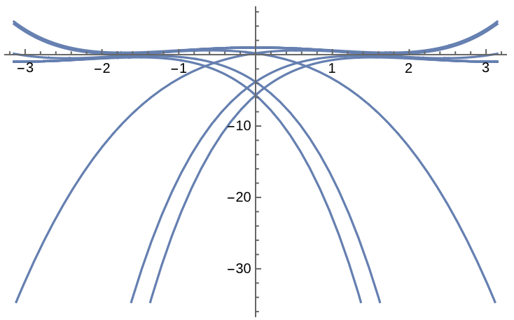 plot works, but all curves are same color