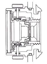 barrel design