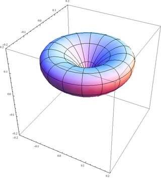 Plot of |1,1;1,0>