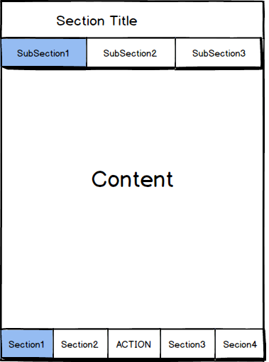 multi section tabbed