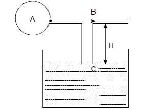 Aspirator Pump